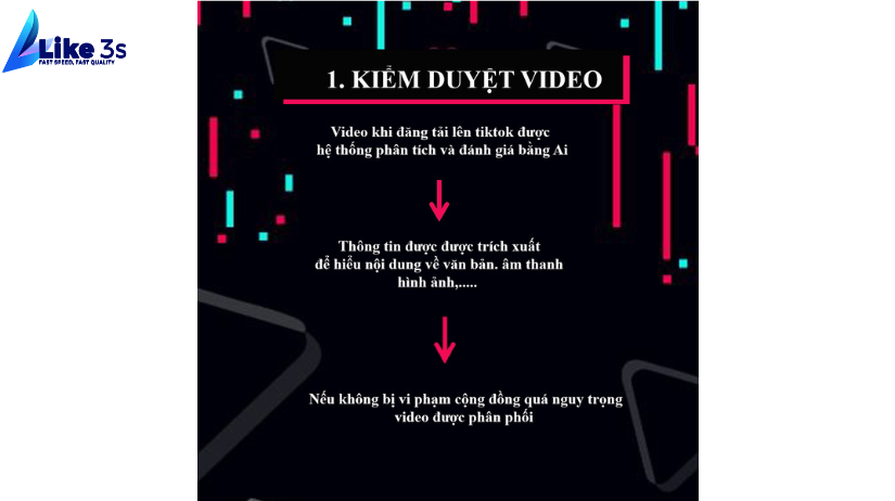 lên xu hướng Tiktok